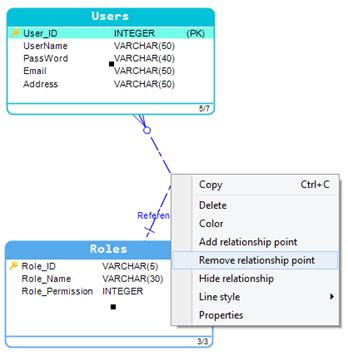 remove relationship point